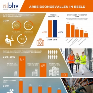 infographic arbeidsongevallen