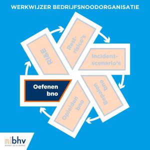 Een stabiele bhv- of bedrijfsnoodorganisatie vanuit de RI&E