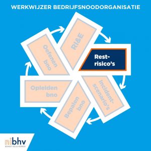 Een stabiele bhv- of bedrijfsnoodorganisatie vanuit de RI&E